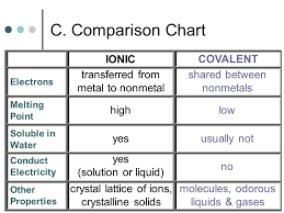 Ionic Bonding Chapter Ppt Video Online Download