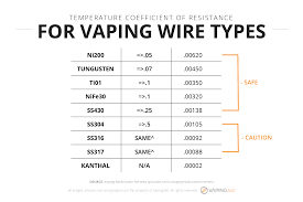 vape wires kanthal nichrome stainless steel and more