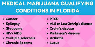 Go to your medical marijuana doctor appointment at scheduled time and location if your marijuana physician gives you a recommendation, you must complete and submit an application with the state of florida, as well as paying the $75 application fee. Medical Marijuana Card Doctors Pinellas Park Fl Afc Urgent Care Center