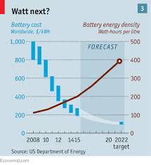 After Electric Cars What More Will It Take For Batteries To