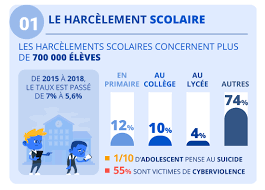 Attendez la réponse écrite du défendeur. Le Harcelement Sous Toutes Ses Formes Quels Sont Les Recours Pour Les Victimes Justifit Fr