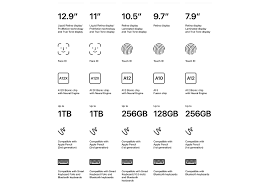 Apple Ipad Comparison Chart Walmart Com