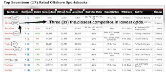 How college basktball betting works. Over Under Basketball Bets How Basketball Over Unders Work