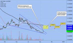 Xlmusd Charts And Quotes Tradingview