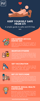 Infographic: Your Guide To STI-Free Sex | Feminism in India