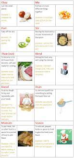 Pin On Esl Learning Tools