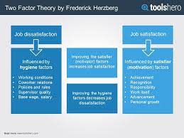 Herzberg and his associates changed the traditional view of job satisfaction in developing the. Pin On Sales Games