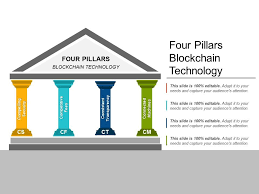 Since blockchain technology can be applied to virtually any industry, hundreds of companies are transforming their business. Four Pillars Blockchain Technology Powerpoint Shapes Powerpoint Slide Deck Template Presentation Visual Aids Slide Ppt