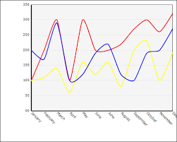 Chartingcontrol Net Net Chart Charting Component Asp