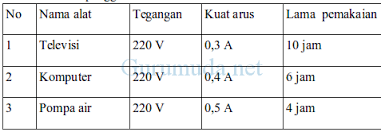 Disajikan gambar, peserta didik dapat membaca sakala alat ukur panjang dengan tepat. Pembahasan Soal Un Fisika Smp Mts Tahun 2015 Un Fisika Smp