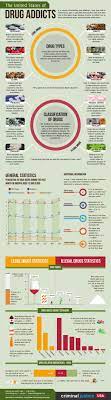 Pin On Drugs And Crime Infographics