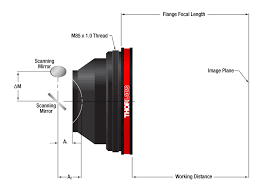 F Theta Scan Lenses