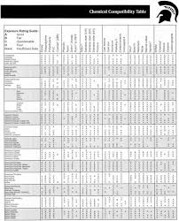 compatability chart