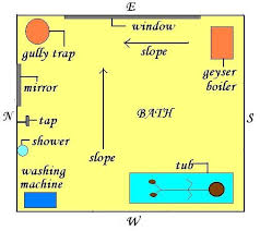 Vastu Shastra For Bathroom Kitchen Designs Layout House Plans Room Layout