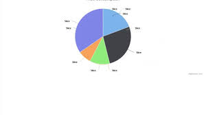 Highcharts Quick Setup Line Bar And Pie Charts With Highcharts