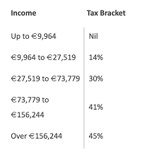 We did not find results for: How Might The Changes To France S Taxation System Affect You Expat Focus