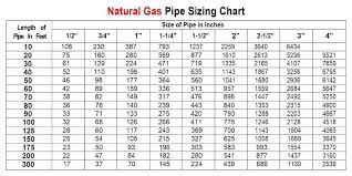 Natural Gas Pipe Sizing Hofsgrund Info