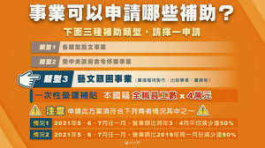 紓困 4.0 預計 2021/6/4 開始發放受理. Ymgsbxz9qkzfvm