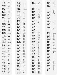 150+ gambar grafiti tulisan nama yang super keren, inilah tips jitu membuatnya ! Character Huruf Keren Photos Facebook