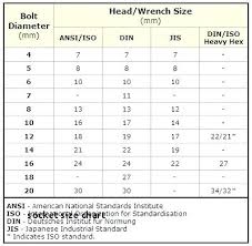 spark plug wrench size verniamebane co