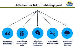Nikotinabhangigkeit Wie Lange Dauert Sie I Nichtraucherhelden De
