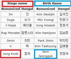 Baes Names In Hangul Bts Name Bts Korea Bts In Hangul