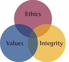 Integrity 940x843 Jpg 940 843 Ethics Business Ethics Conflicted