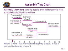 Material Requirements Planning Mrp Ppt Video Online Download