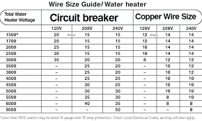 Low Voltage Wiring Gauges 12v Voltage Drop Chart Awg Chart