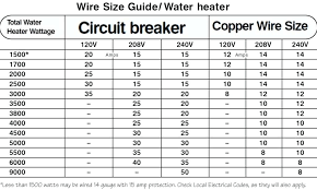 low voltage wiring gauges 12v voltage drop chart awg chart