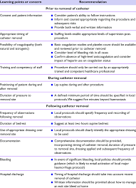 Introduction to learning points© last updated: Learning Points And Recommendations For Practice Download Scientific Diagram