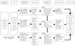 6 disadvantages of embedded system. Https Iopscience Iop Org Article 10 1088 1755 1315 385 1 012016 Pdf