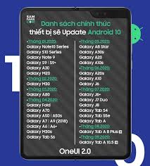 All of google's pixel phones have already received the update, while the latest flagship phones — like the samsung galaxy note 10 range and huawei's p30 range. Samsung Officially Launched Android 10 Update List One Ui 2 0 Electrodealpro