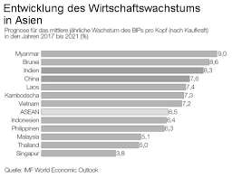 Where can i find list of asean member states? Die Asean Staaten Neben China Das Arbeitsgebiet Von Human Invest Human Investor
