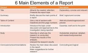 Quiz²nggak boleh ngambil poin nggak boleh ngasal kalau melanggar auto report selamat mengerjakan. 5 Tips On How To Write A Report For An Assignment Start Reporting Advantageously