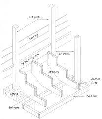 Maybe you would like to learn more about one of these? Massachusetts Building Code For Exterior Stairs