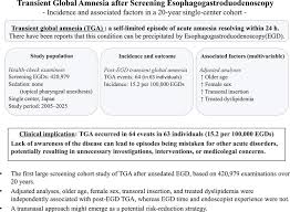 Image result for Transient Global Amnesia