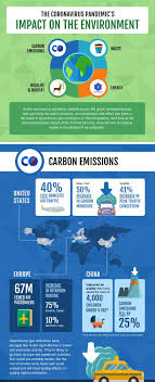 50 Infographic Ideas Examples Templates For 2020 In 2020 How To Memorize Things Parenting Inspiration Make Time