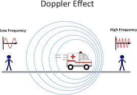 A mechanical wave is a disturbance that moves and transports energy from one place to another through a sound isn't restricted to moving through the air. Hear And There Sounds From Everywhere Frontiers For Young Minds
