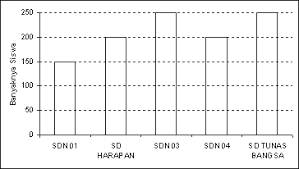 Pengertian diagram batang menurut bahasa gurukatro. Statistika Winningmath Page 2