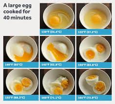 Soft Boiled Sous Vide Eggs The Definitive Guide To Eggs