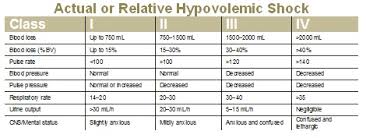 Hemorrhagic Shock Chart Usdchfchart Com