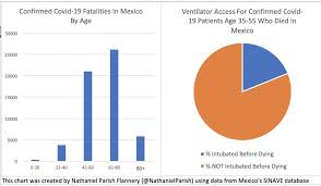 Get mexico city's weather and area codes, time zone and dst. Why Are So Many People Dying Of Covid 19 In Mexico