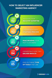 Top nonprofit social media marketi. Top 30 Influencer Marketing Agencies Oct 2021 Designrush