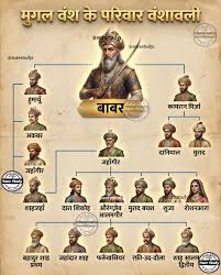 1857, Bahadur Shah Zafar ...