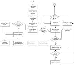 It is concerned with the theory, design and. Detection Of Sitting Posture Using Hierarchical Image Composition And Deep Learning Peerj