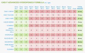 East Coast Hydro