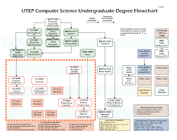 Degree Plan Calamitous College E Portfolio