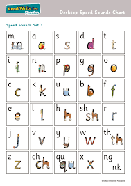 Read Write Inc Phonics Synthetic Phonics