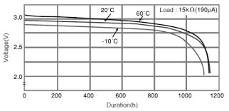 Cr2032 Lithium Battery Charge Level Measurement Uncannier